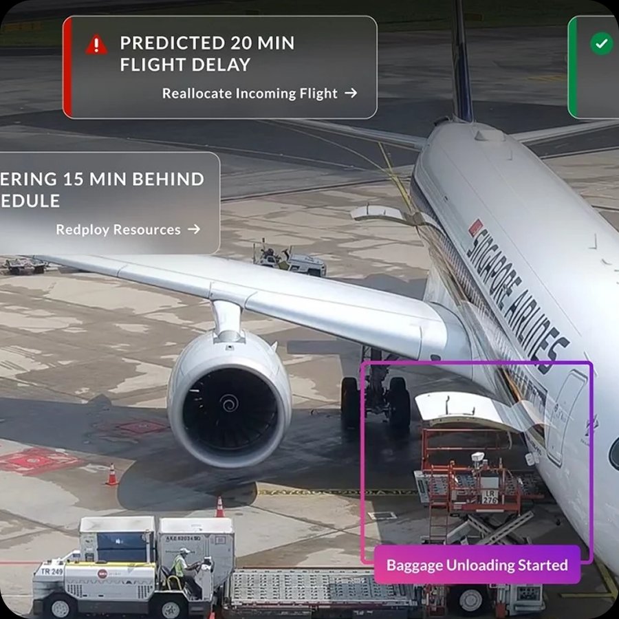 Aircraft 360°